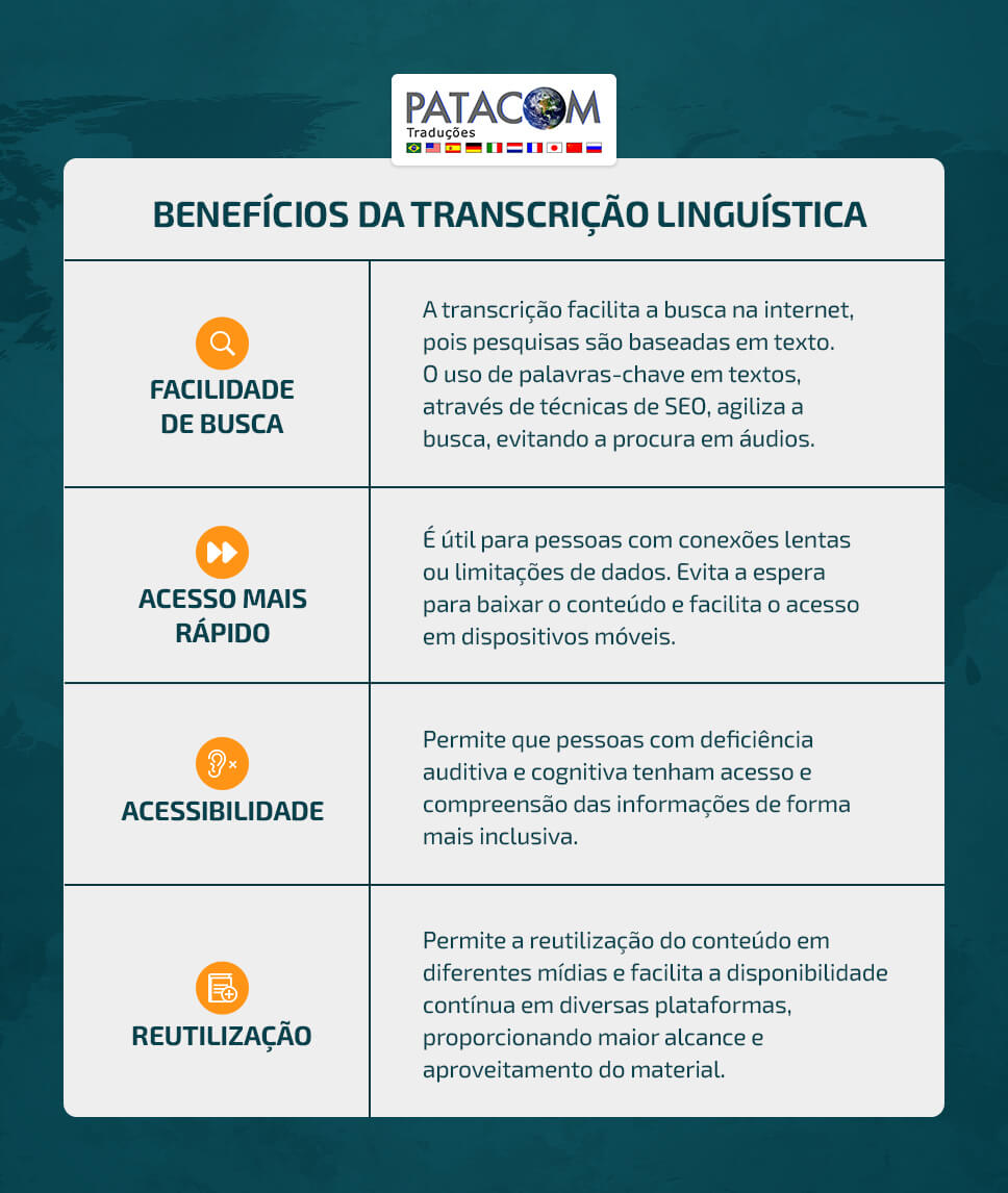 Orçamento serviços de tradução interpretação transcrição